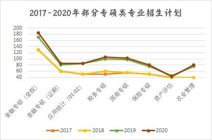 专硕几年，专硕几年学制