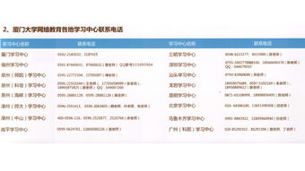 2022年厦门大学嘉庚学院招生章程