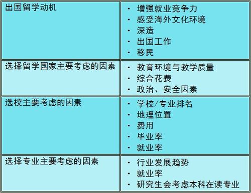 出国留学中介如何收费?