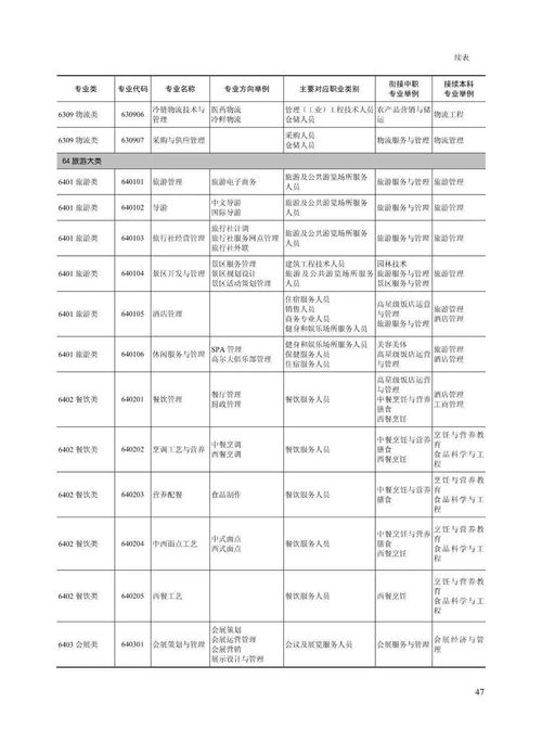 高职专业目录，高职专业目录及专业代码