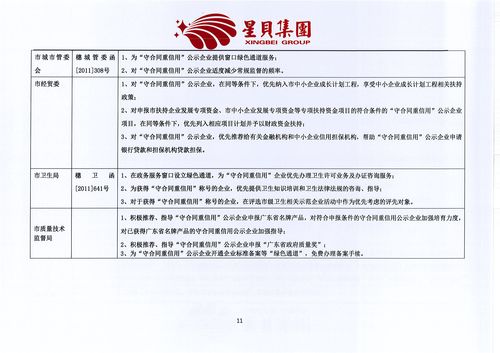 守合同重信用企业怎么申请