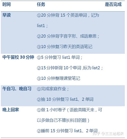 如何在初中提高成绩