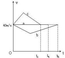 判断斜率的大小看什么