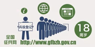 征兵网官网入口