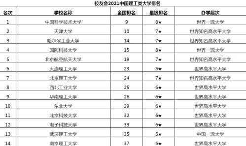 哈工大排名全国几位