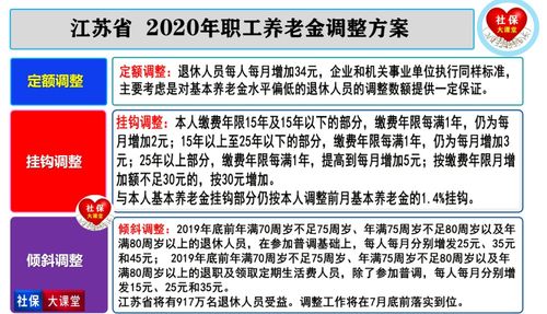 江苏省养老金调整方案 2017年江苏退休金上调多少细则公布