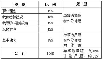 教师资格综合素质主要有哪几个模块,题型题量都有哪些?