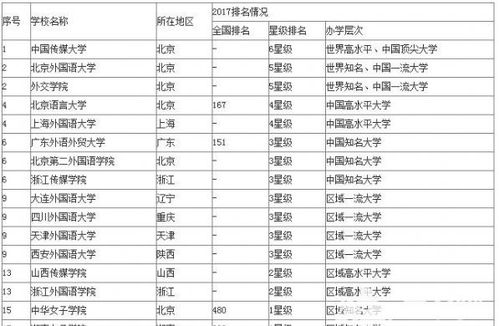 外语系好的大学排名