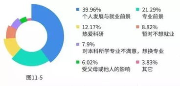 考研好就业的十大专业