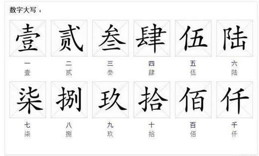 大写文字壹到拾怎么写
