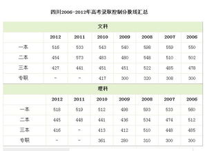 录取分数线查询，大学录取分数线查询