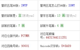 誉字五笔怎么打