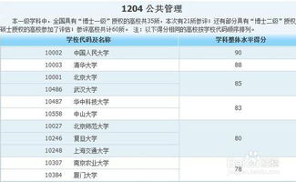管理类专业大学排行榜
