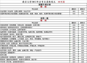 南京大学天文系研究生分数线