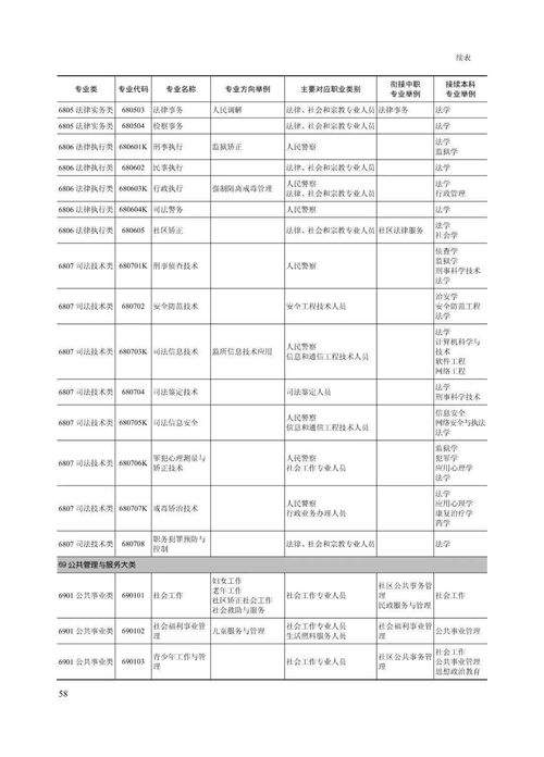 山西职业技术学院招生专业目录及有哪些院系(参考)