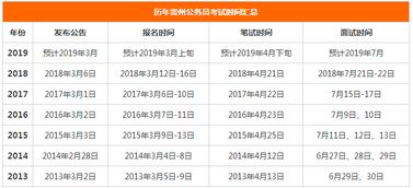 贵州省公务员考试报名时间，贵州省公务员考试报名时间2022具体时间