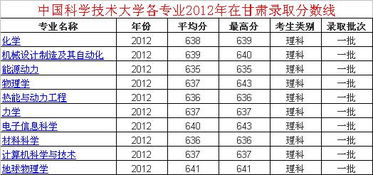 南京大学天文系分数线江苏