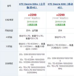 数字爱情符号826代表什么?