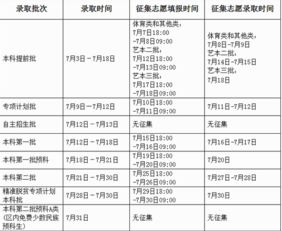 2017征集志愿什么时候填，2017征集志愿什么时候填志愿