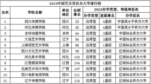 中国艺术类大学排名一览表