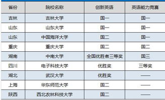 特长英语，特长英语翻译