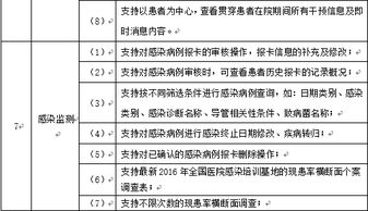 院感管理制度，科室院感管理制度