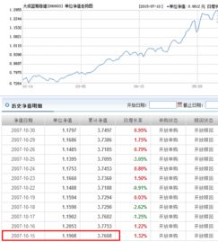 090003基金净值，090003基金净值是多少
