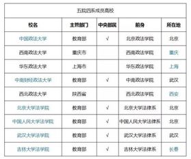 法学的五院四系是什么