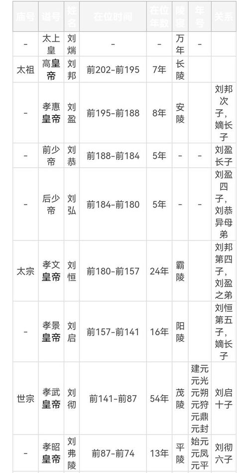 西汉的皇帝是谁