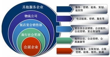 大型活动策划
