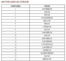 外语专业大学排名，外语专业大学排名及分数