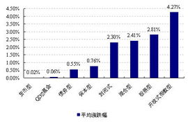 基金交易时间规则