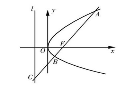双曲线的准线是什么?