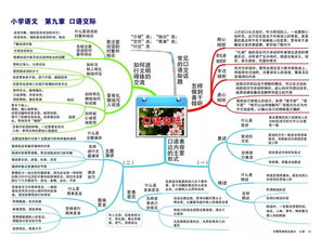 六年级上册数学思维导图怎么画