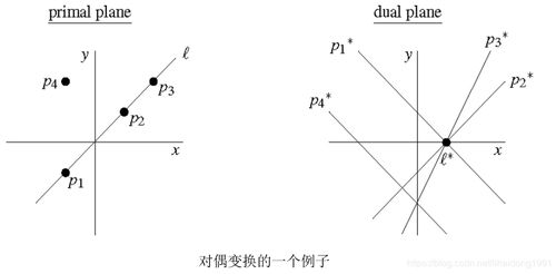 对偶的作用，对偶的作用及表达效果