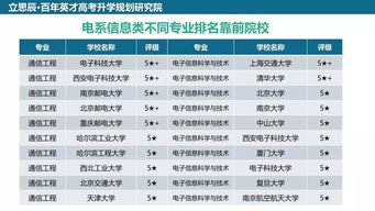 电子信息类包括什么