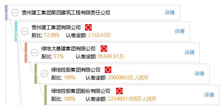 贵州建工集团有限公司怎么样?