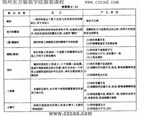 服装跟单，服装跟单软件哪个好