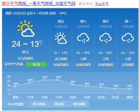 南宁天气预报，南宁天气预报七天