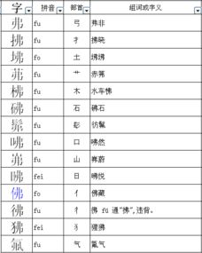 弗的部首是什么