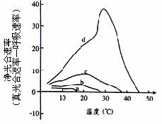 如图为人体体温调节示意图,请据图回答:(1)图中T-E-N-F-B途径主要表示