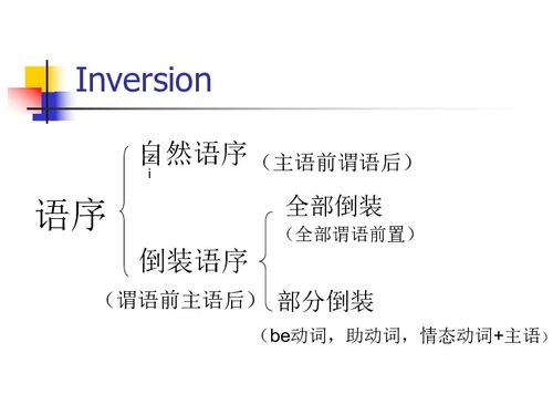 倒装句读音 倒装句的简介
