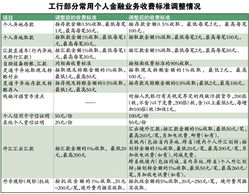 工行外汇手续费，工行外汇手续费怎么算