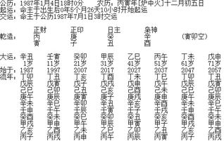 建禄格，建禄格男命