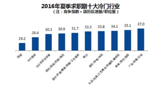 冷门专业排名前十名