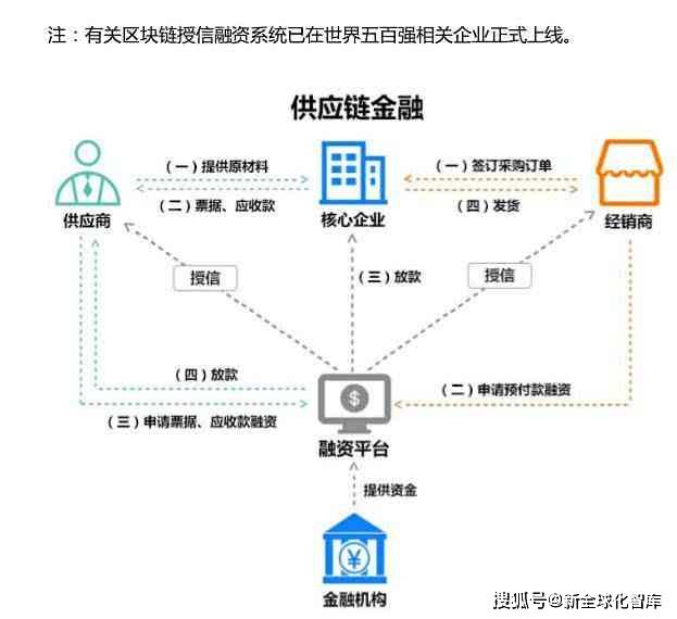 什么国内大循环