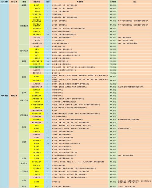 牧原养猪技工招聘说转正工资7500-1W+,是不是真的?