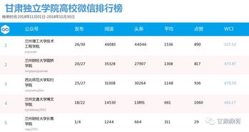 甘肃单招学校排名及分数线