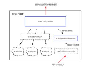 springmvc和springboot的区别，springmvc和springboot的区别action