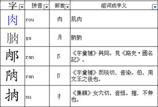居加偏旁组词，辟加偏旁组词